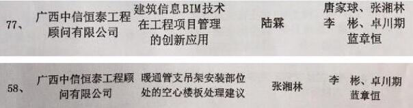 喜获双元 ! 中信恒泰荣获南宁总工会优秀技术创新成果奖和优秀合理化建议奖